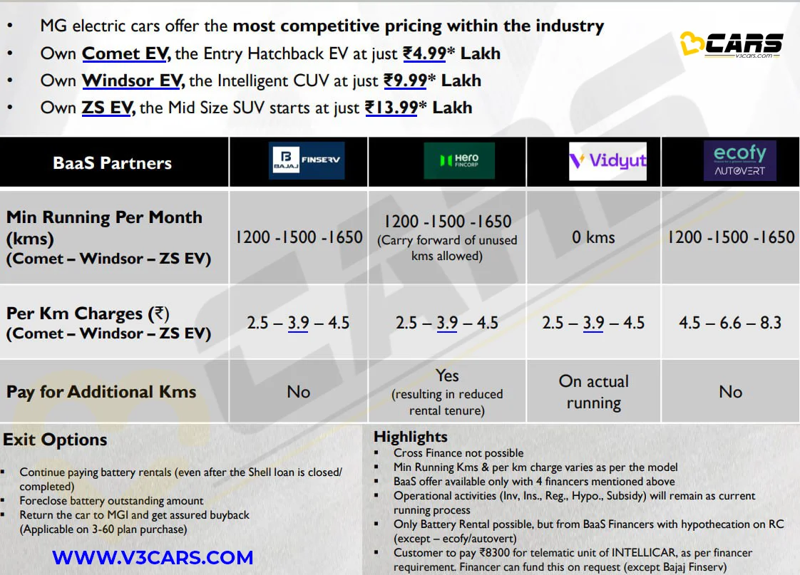 Mg windsor ev 2025 baas price updated no free public charging