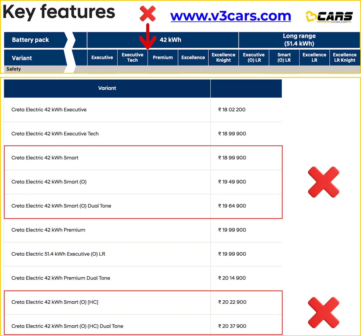 2026 Hyundai Creta Electric Updates