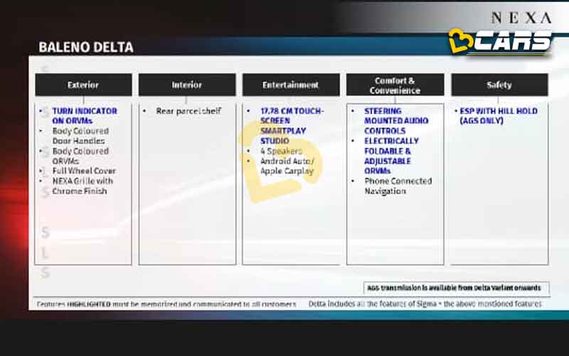 Exclusive 2022 maruti suzuki nexa baleno variant wise features confirmed