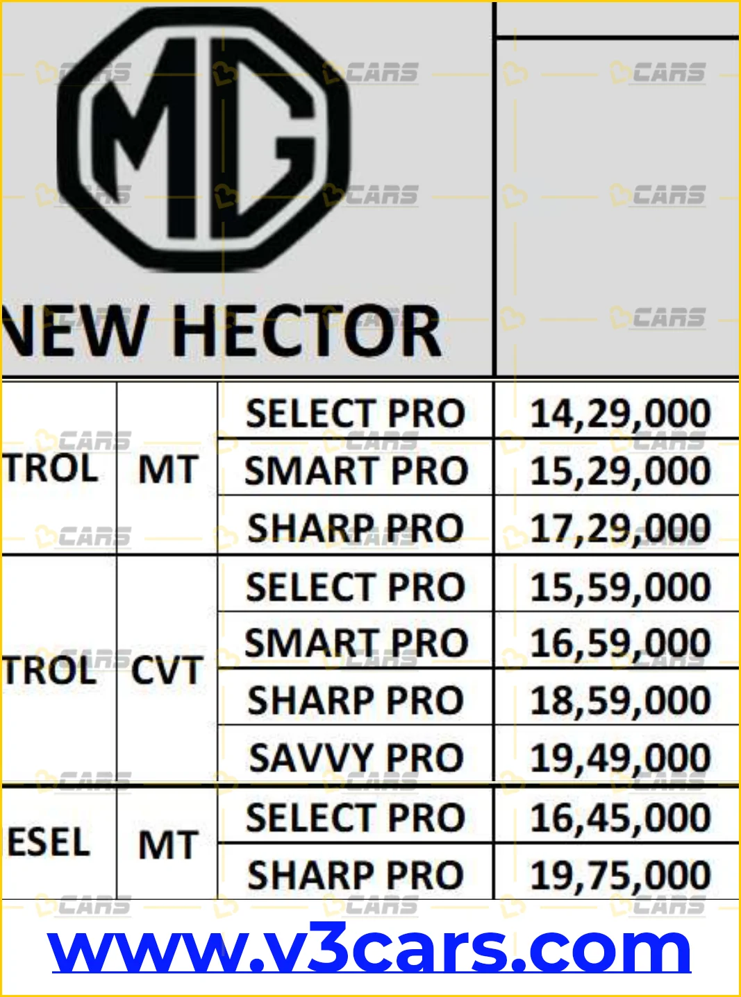 2026 MG Hector Plus Prices