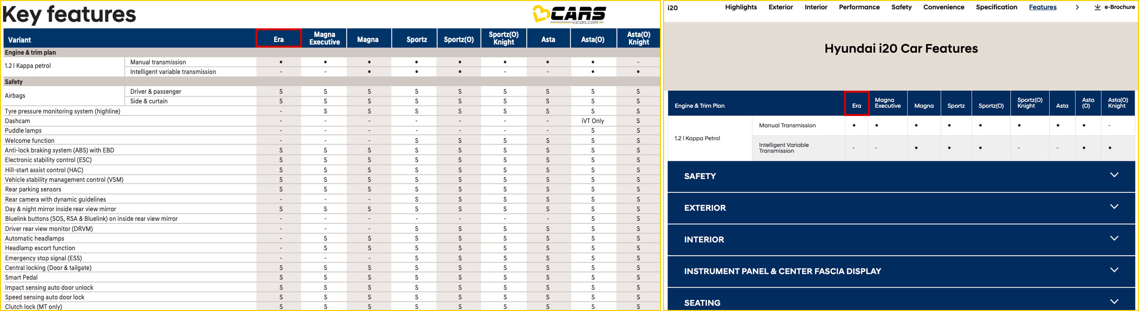 2026 Hyundai i20 Era Variant