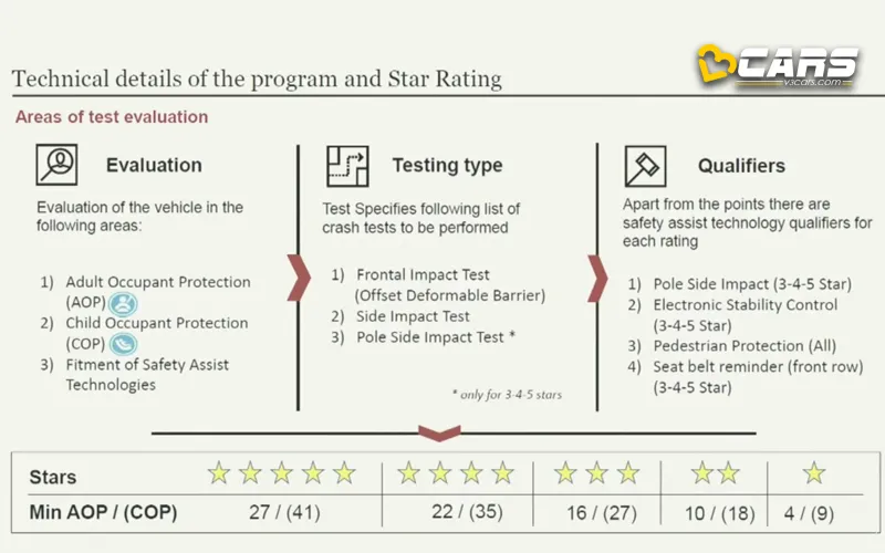 Bharat ncap to commence tests on october 1 2023