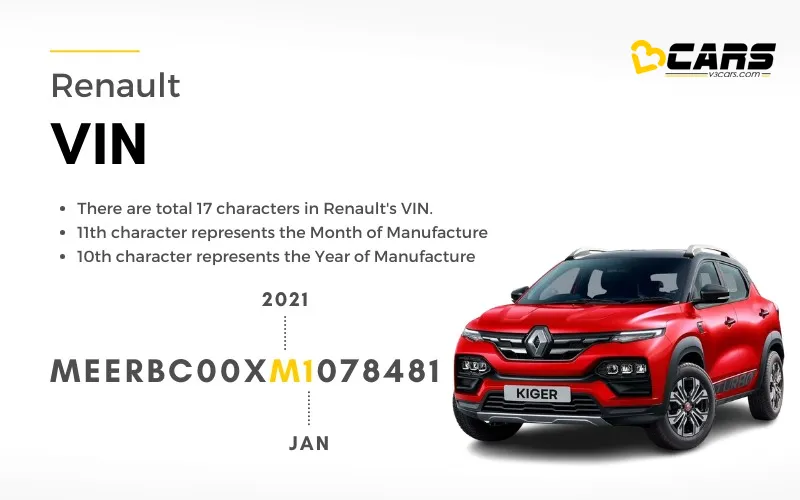 Check / Decode Renault Car VIN Number & Manufacturing Date