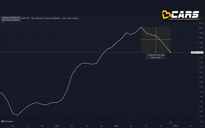 Bank Interest Rates