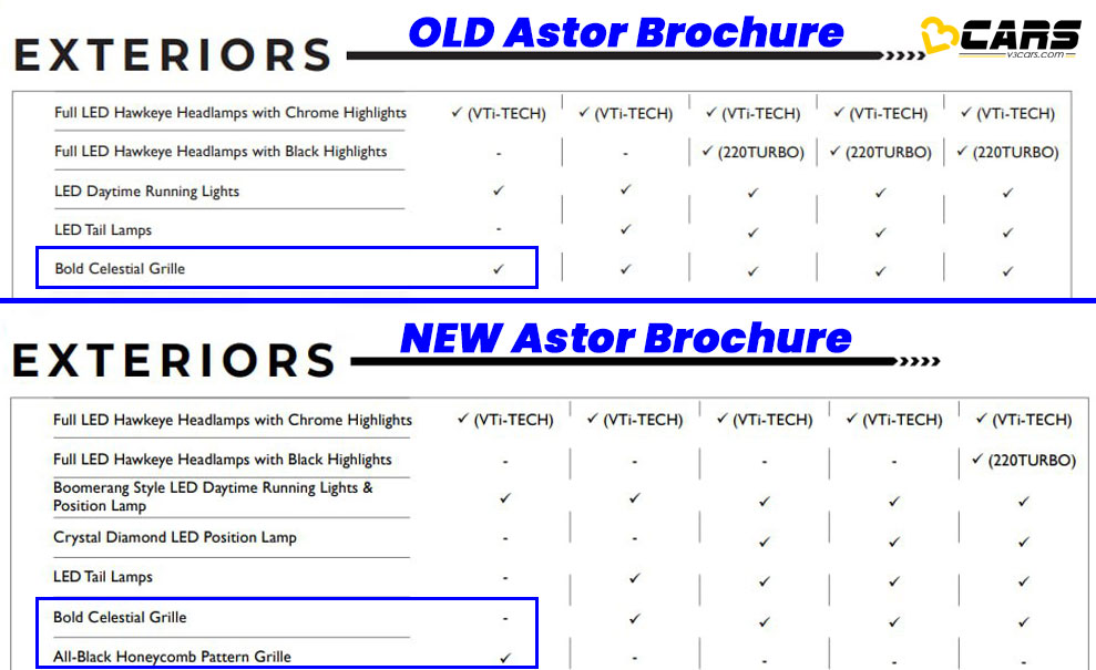 First spot mg astor base model feature delete