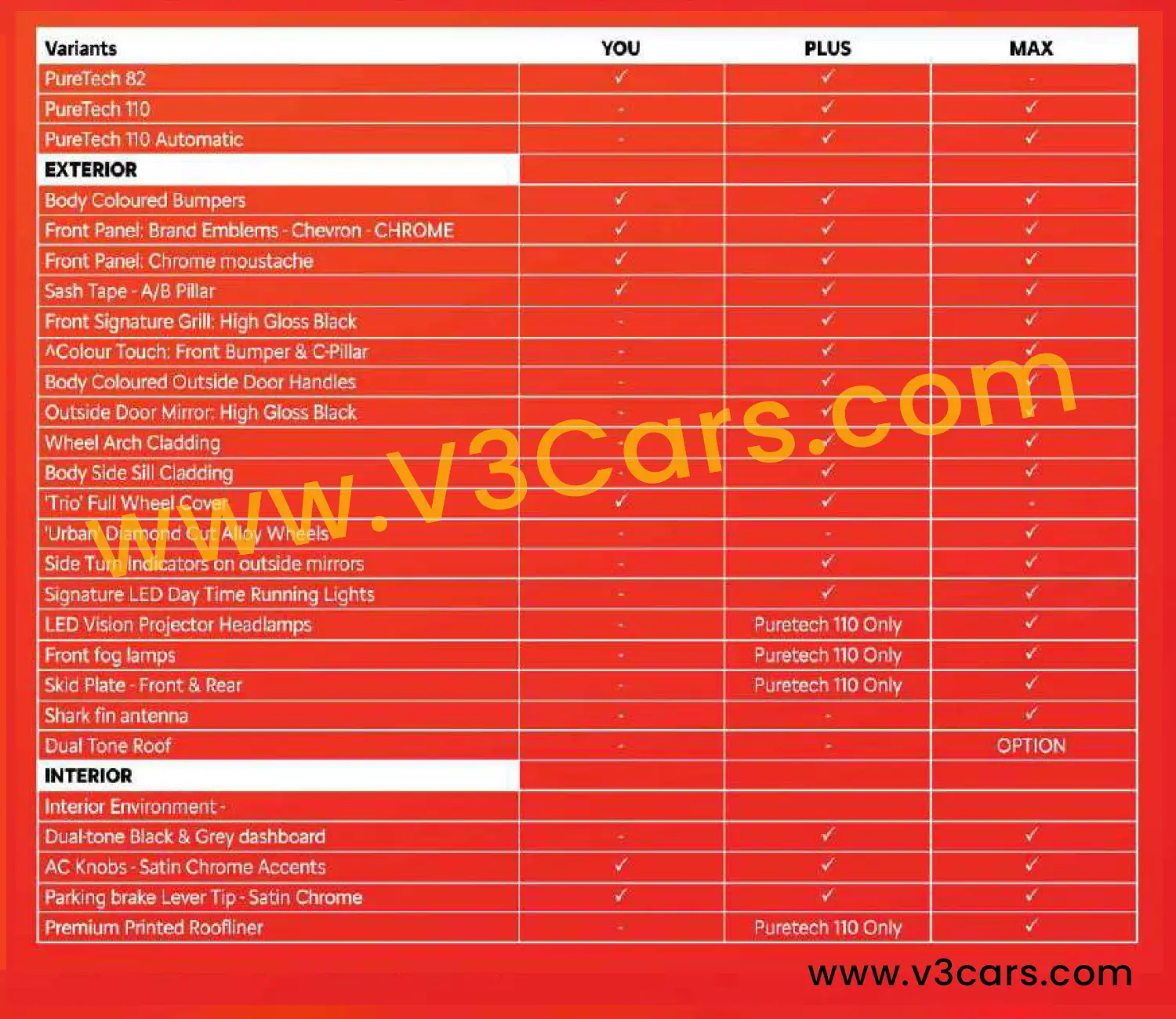 Leaked citroen basalt 2024 full brochure variant wise features