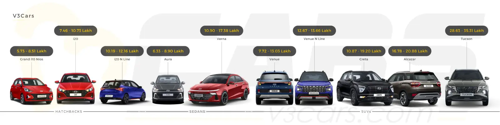 Hyundai make 3 point seatbelts reminders standard across range