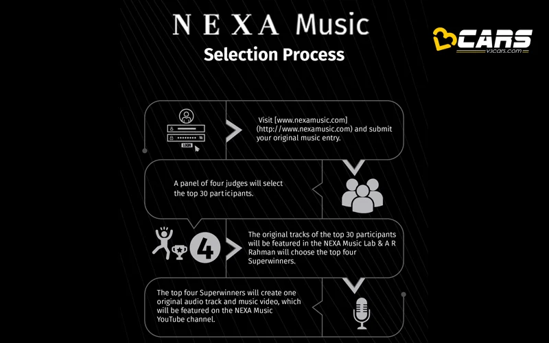 maruti nexa music season 3 opens applications for indie musicians